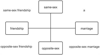 Disembedding and re-embedding: the online interaction mechanisms of divorced youth in China